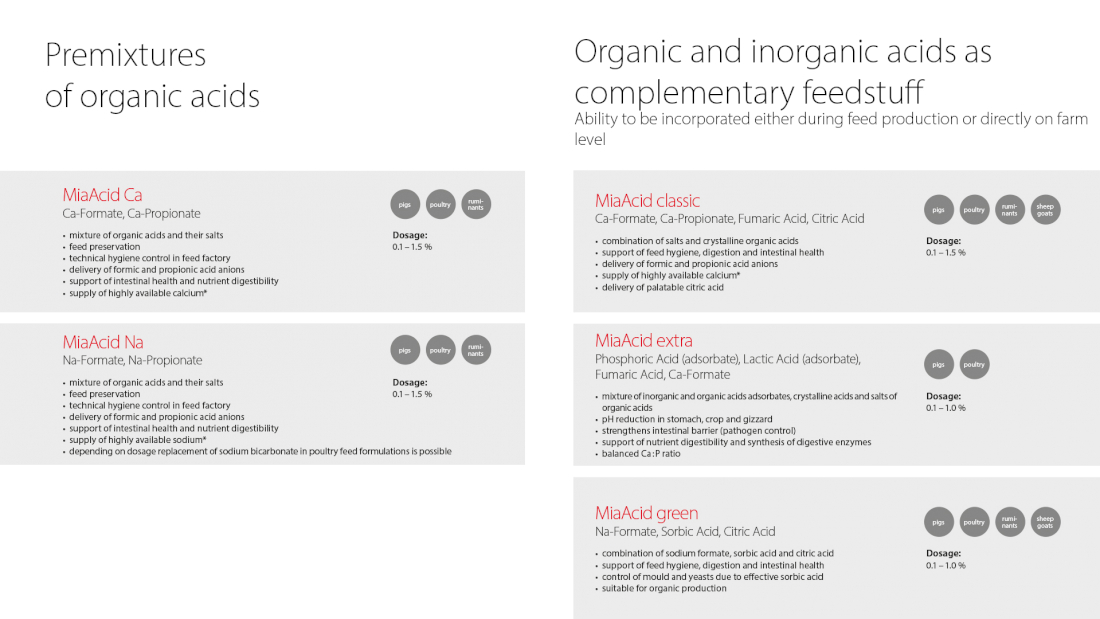 MiaAcid product overview